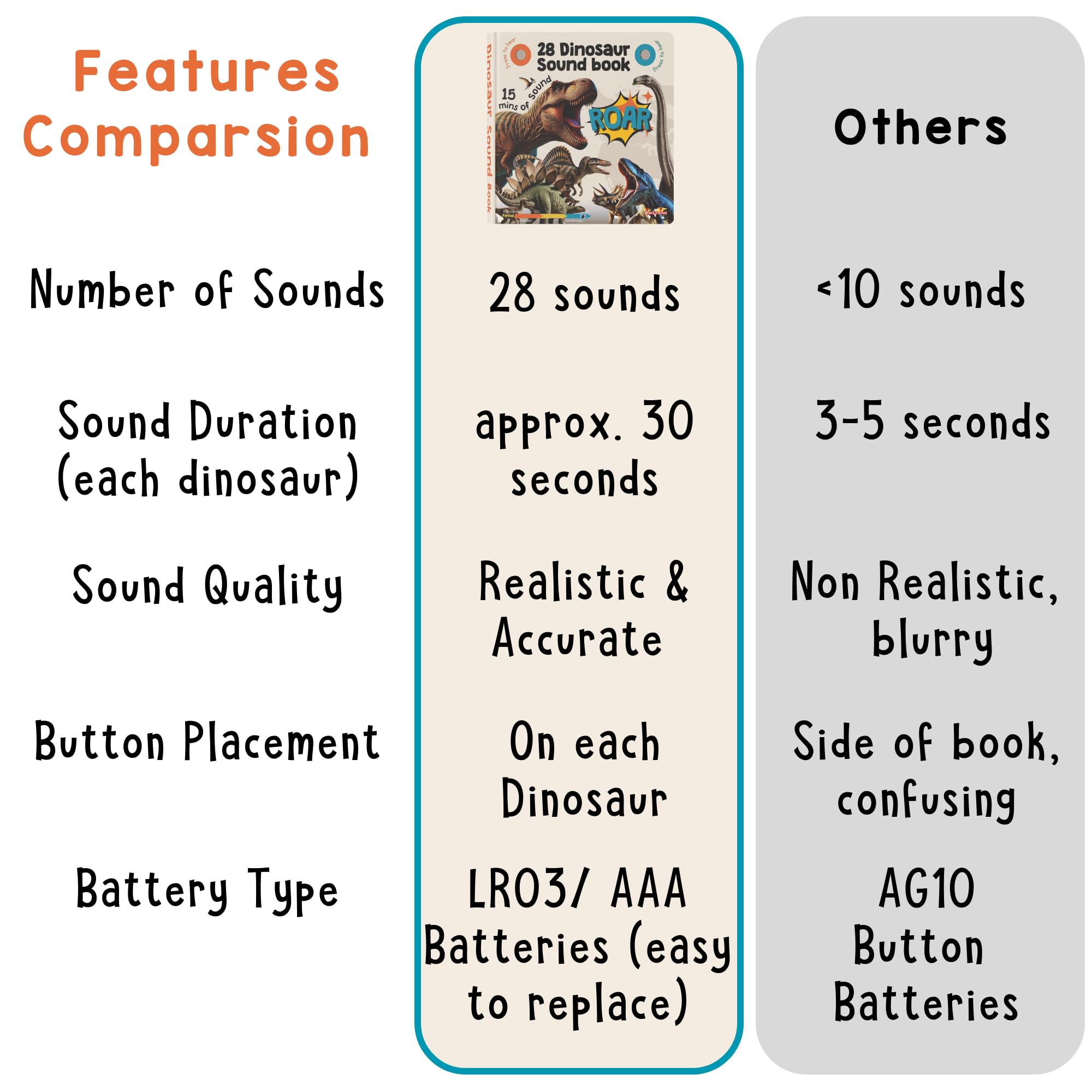 Learning Bugs Dinosaur Sound Book on-off switch for easy power control by kids.