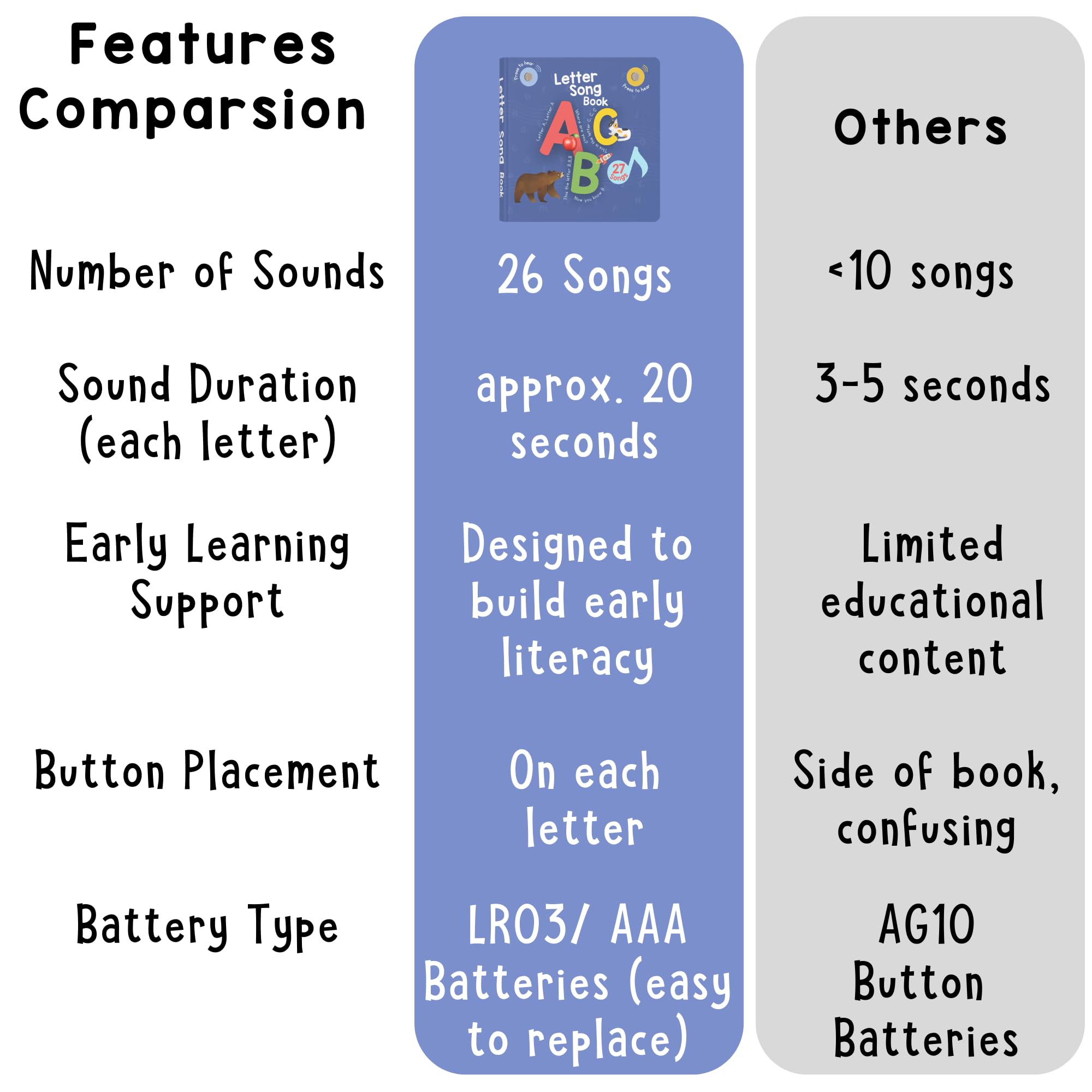 Learning Bugs nursery rhyme songs interactive playback evokes familiar tunes for memory support.