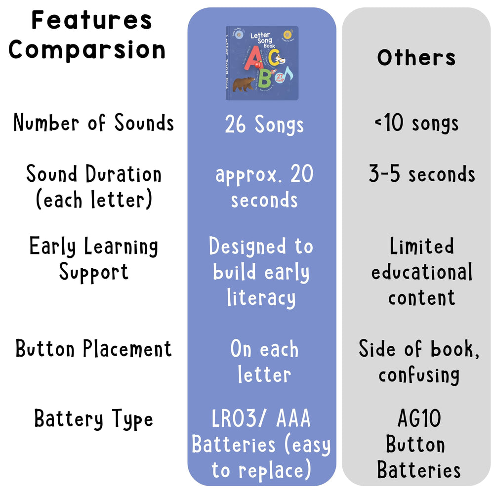 Learning Bugs nursery rhyme songs interactive playback evokes familiar tunes for memory support.