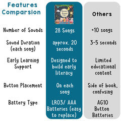Learning Bugs Nursery Rhymes battery compartment shows quick setup for play sessions.