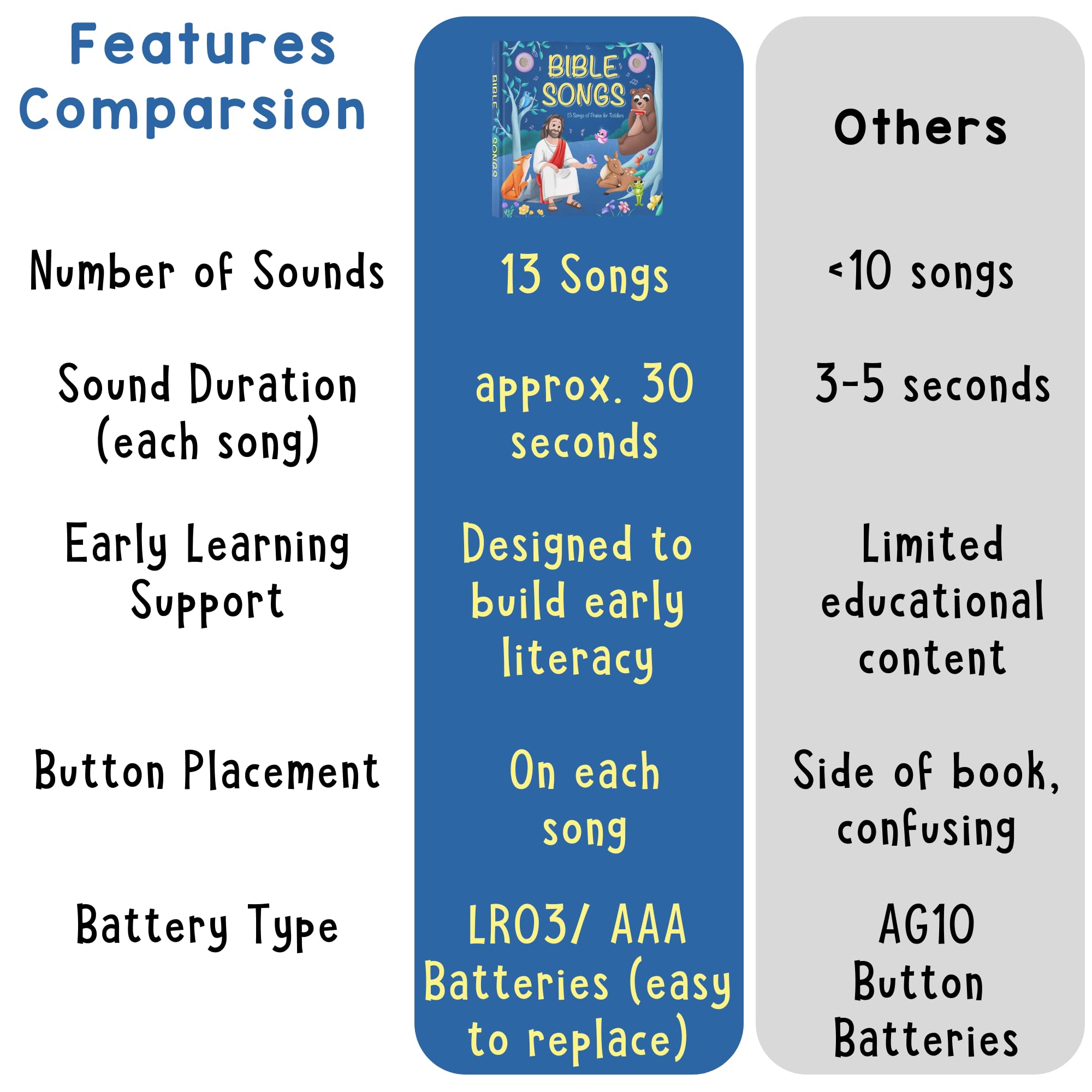 Learning Bugs sturdy, toddler-friendly pages withstand little hands and curious minds.