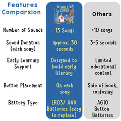 Learning Bugs sturdy, toddler-friendly pages withstand little hands and curious minds.