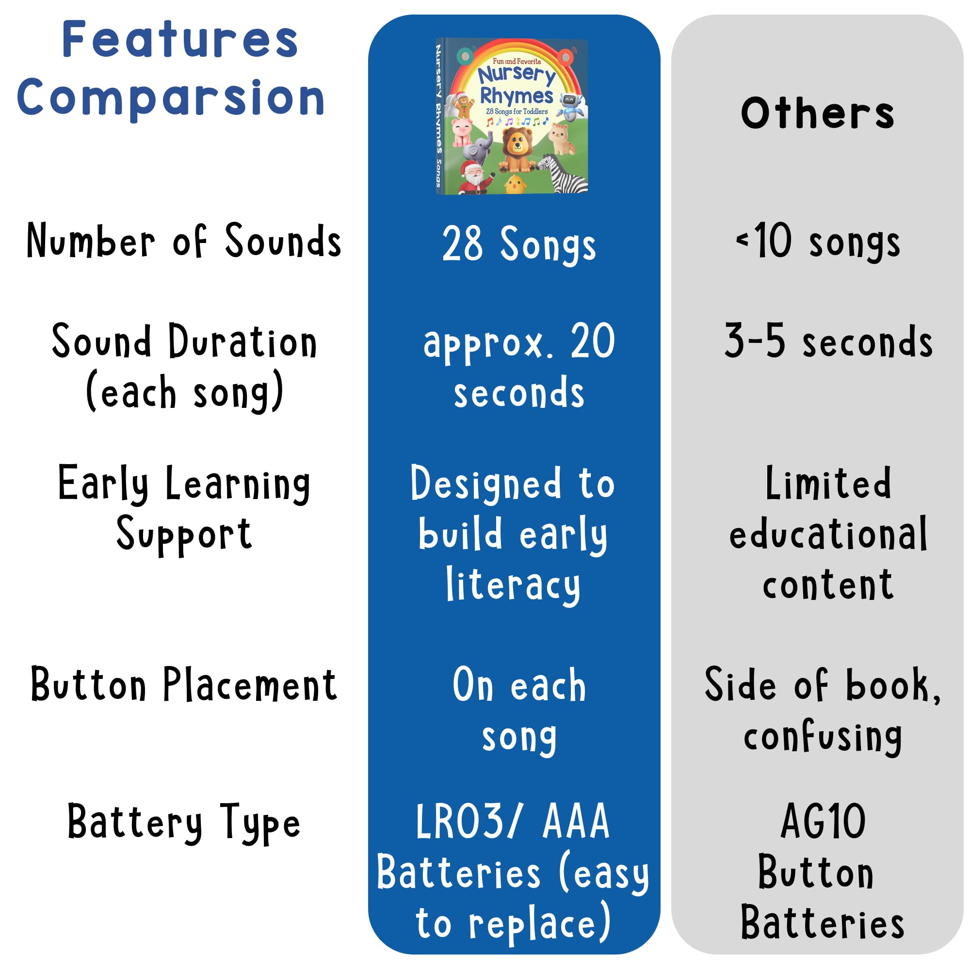 Learning Bugs travel-friendly design fits on-the-go moments and quiet car rides