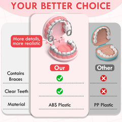 Lehoo Castle educational toy set contents showcase complete pediatric dental toolkit.