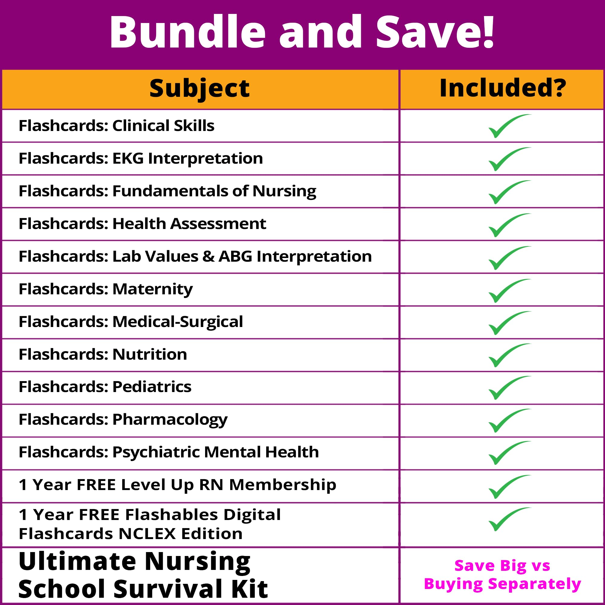 Overview of essential maternity topics on Level Up RN flashcards