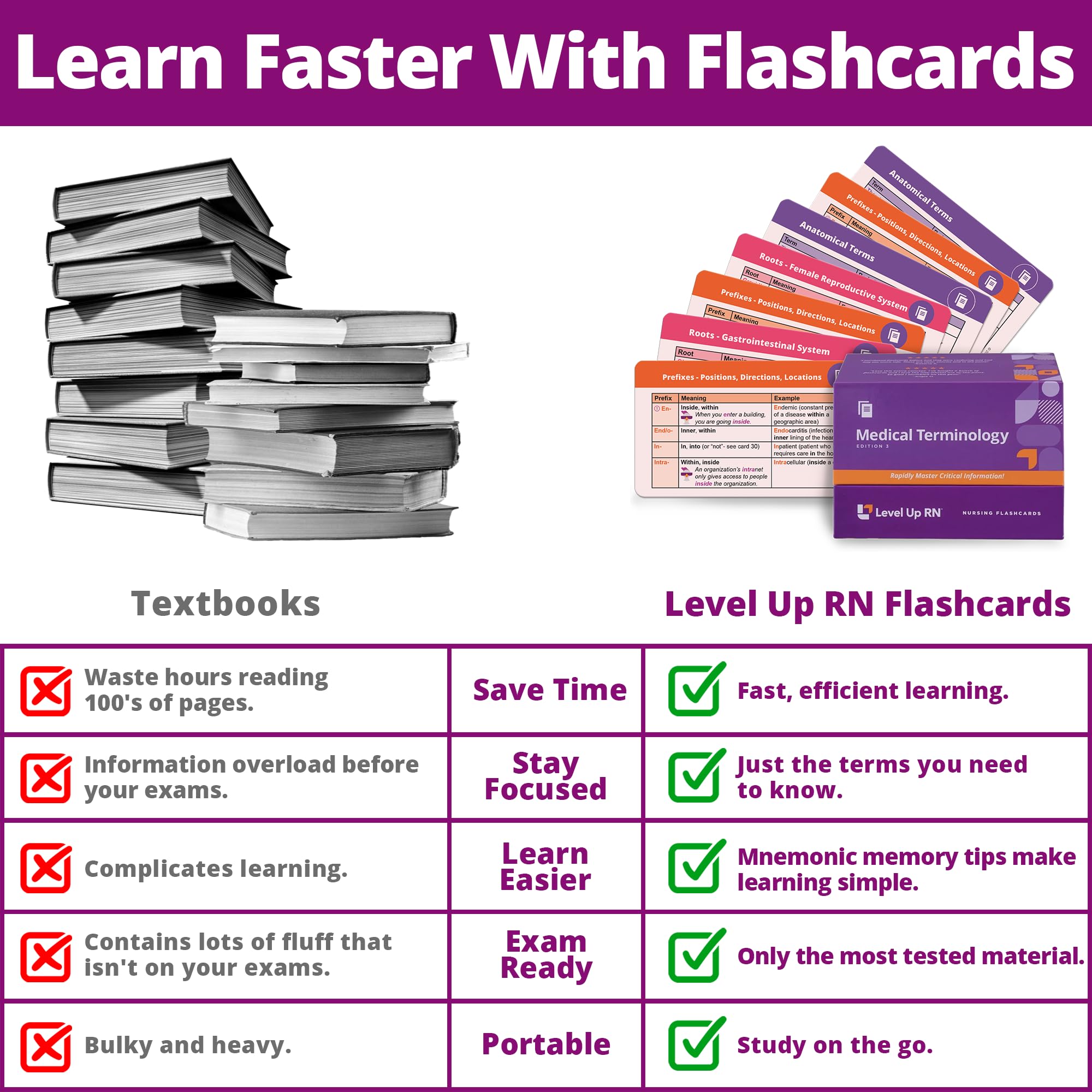 Level Up RN flash cards with color illustrations mapping terms on a body diagram