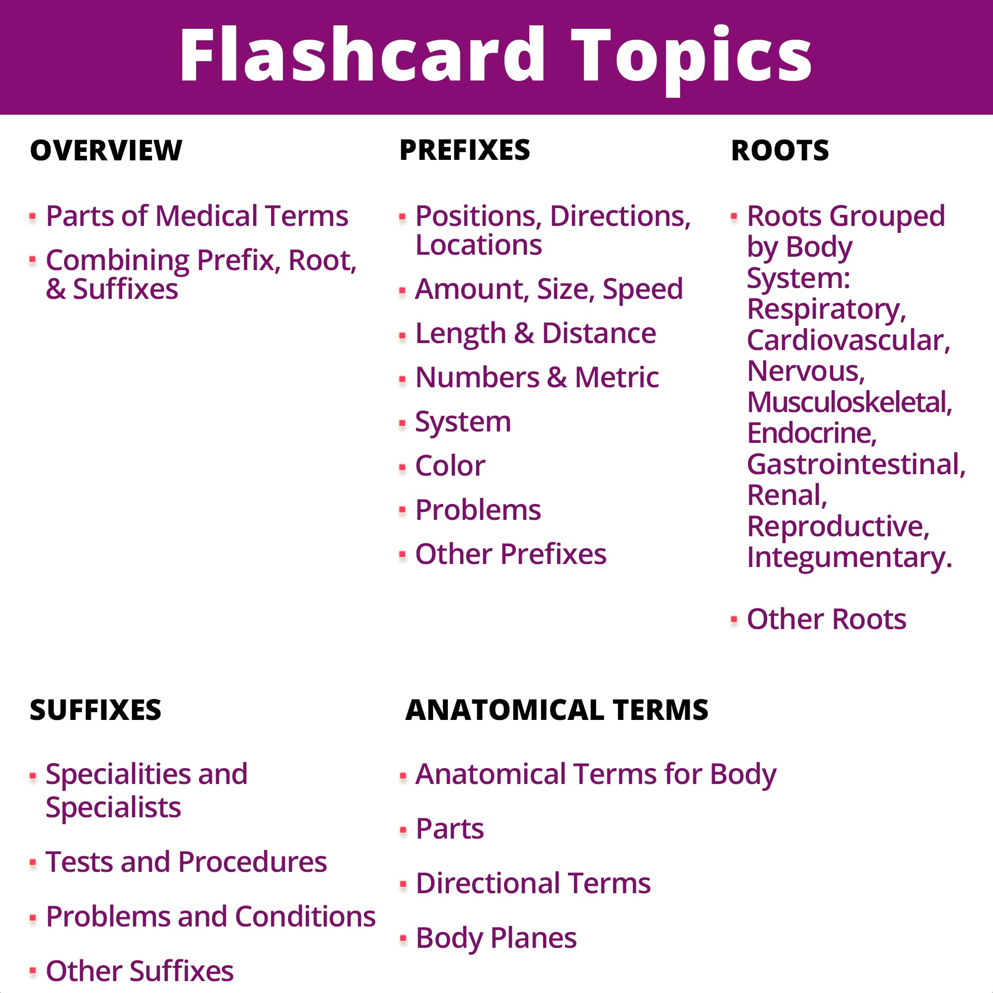 Level Up RN cards grouping related terms for quick comparison