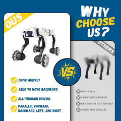 Lisfiva Stunt Robot Dog rechargeable 3.7V battery for longer sessions