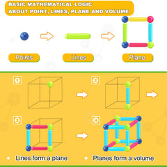 Loovio 46-piece magnetic blocks highlight durable blocks for creative 2D to 3D exploration