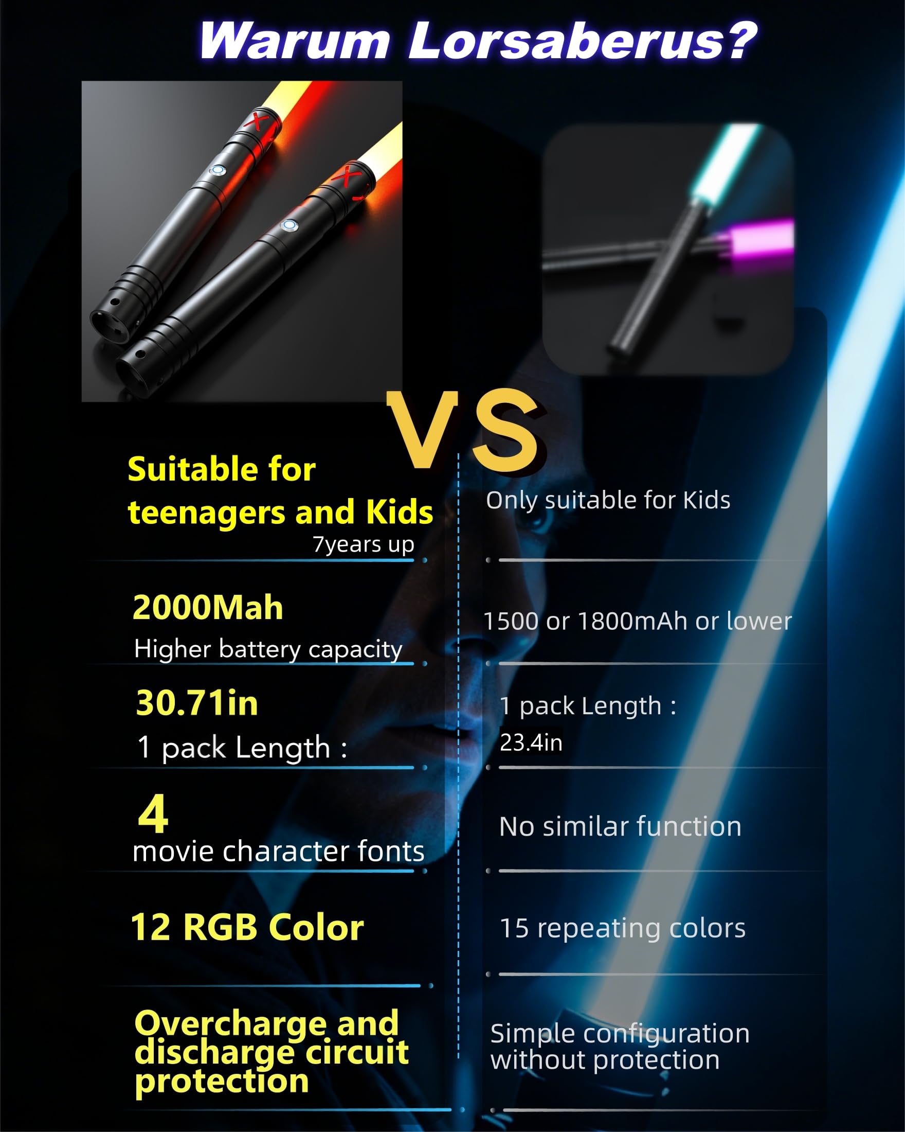 Replaceable polycarbonate blade on Lorsaberus light saber for easy customization