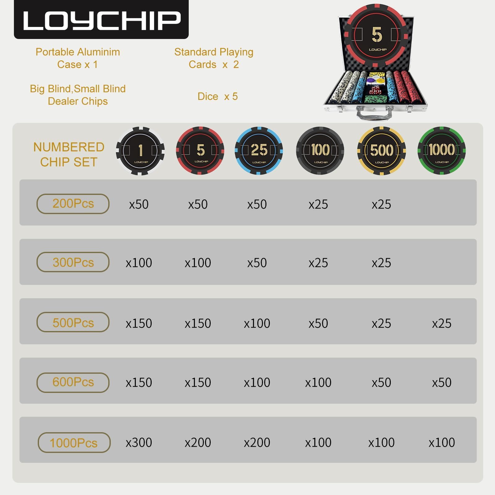 LOYCHIP Big Blind Button keeps action organized for larger groups.