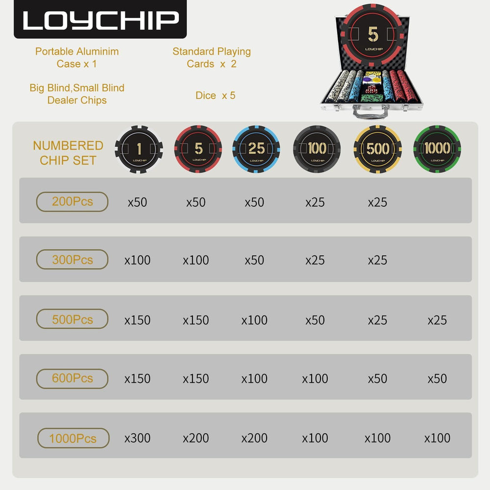 LOYCHIP Big Blind Button keeps action organized for larger groups.