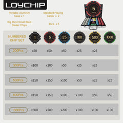 LOYCHIP Big Blind Button keeps action organized for larger groups.