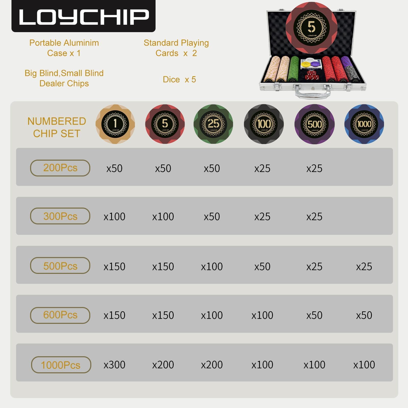 LOYCHIP travel-friendly poker set designed for home or on-the-go games.