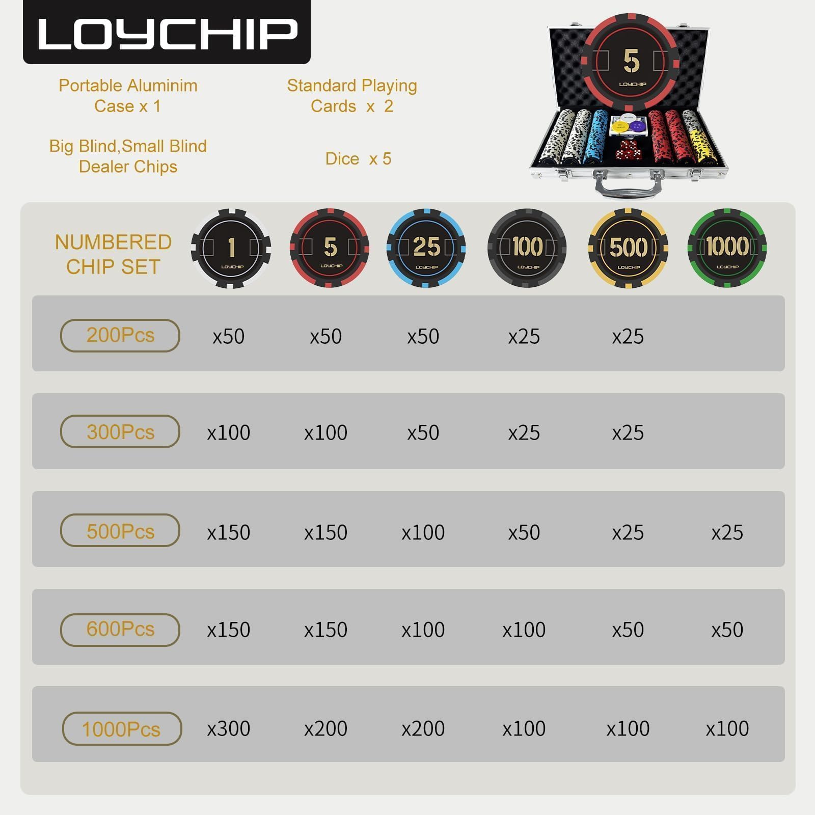 LOYCHIP travel-ready poker set neatly arranged in its case.