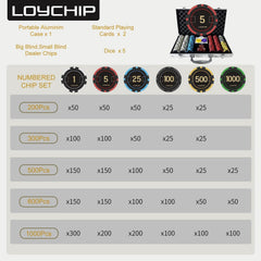 LOYCHIP travel-ready poker set neatly arranged in its case.