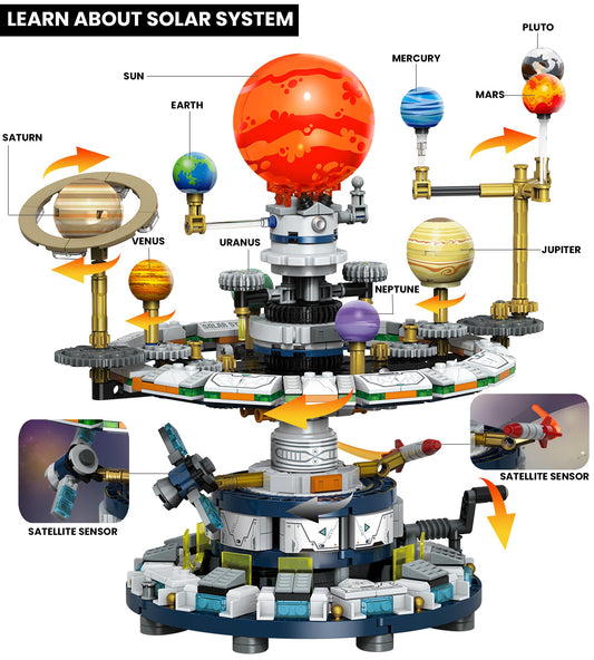 Loyratche solar system gear display highlights planetary gears and active exploration.