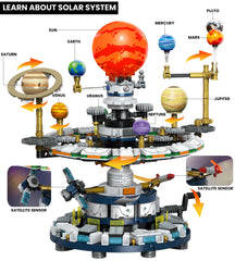 Loyratche solar system gear display highlights planetary gears and active exploration.