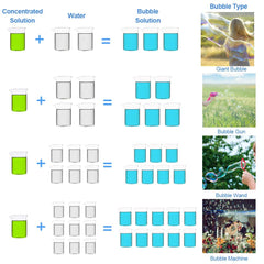 Lulu Home bubbles fill the yard with kid-friendly party fun