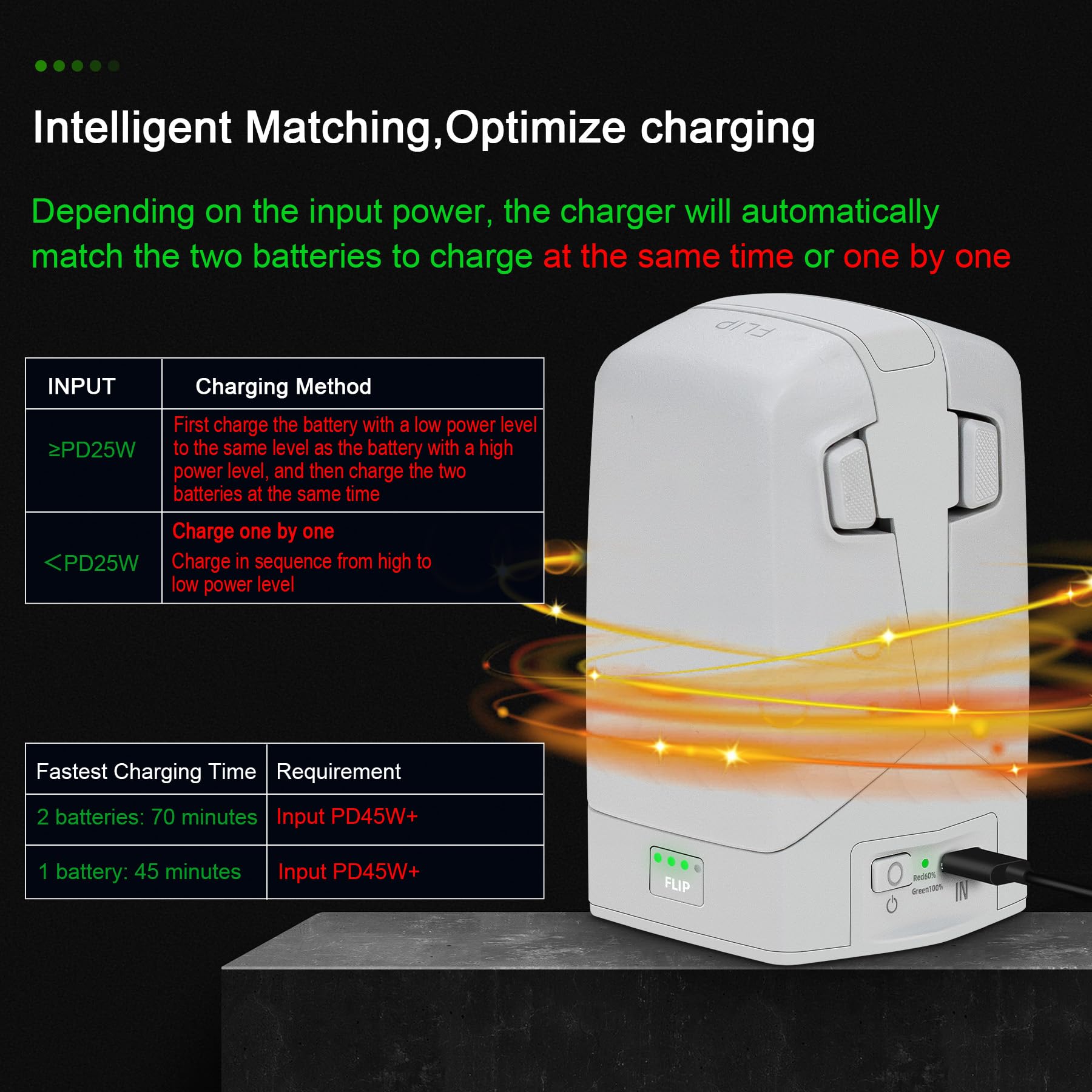 LYONGTECH charger used as power bank to charge a phone