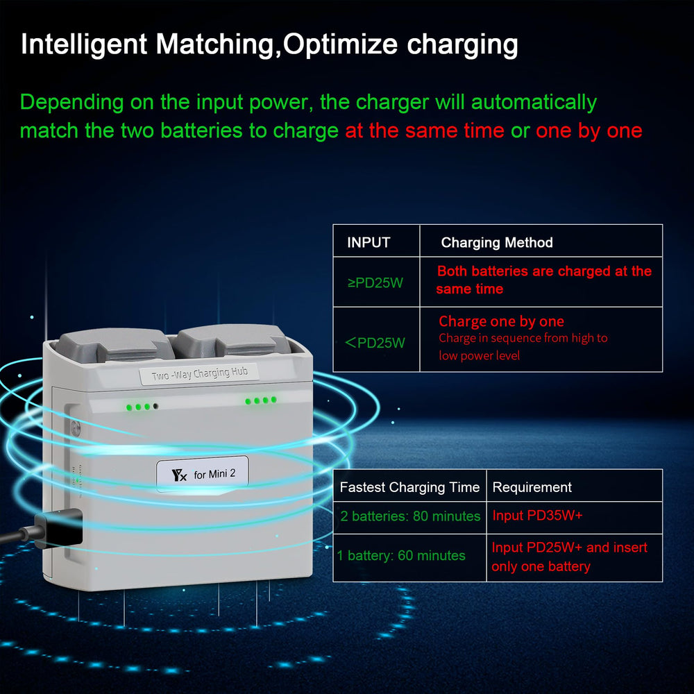 LYONGTECH included USB cables offer ready-to-use charging setup.