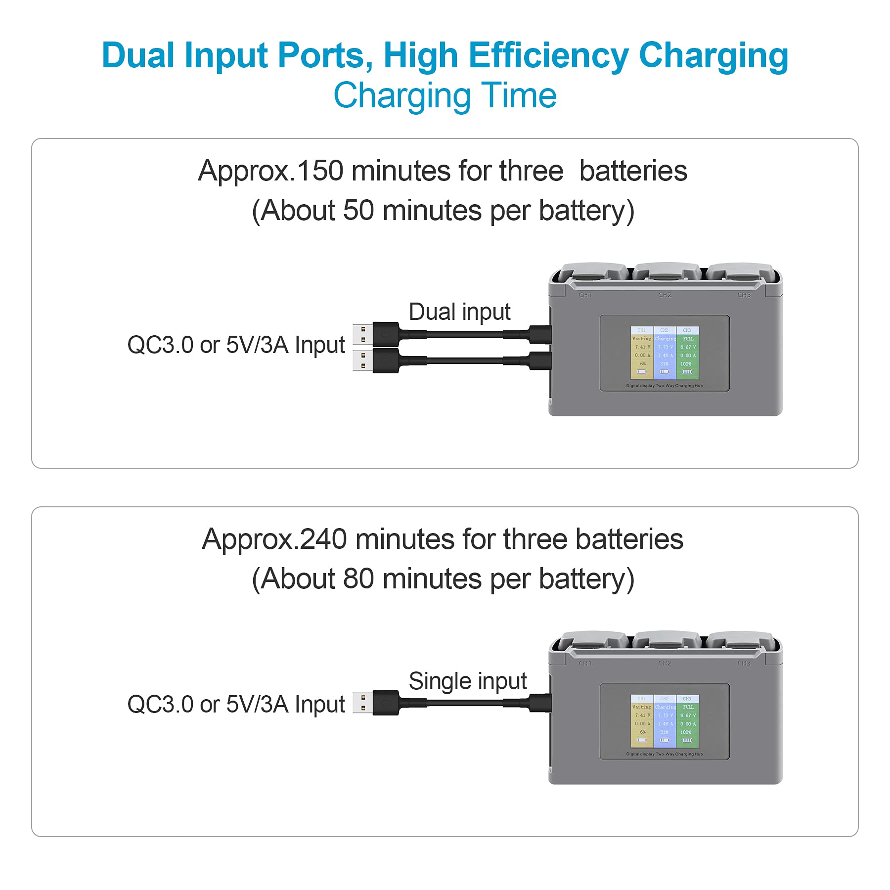 LYONGTECH battery status display shows per-port readings for DJI Mini 2