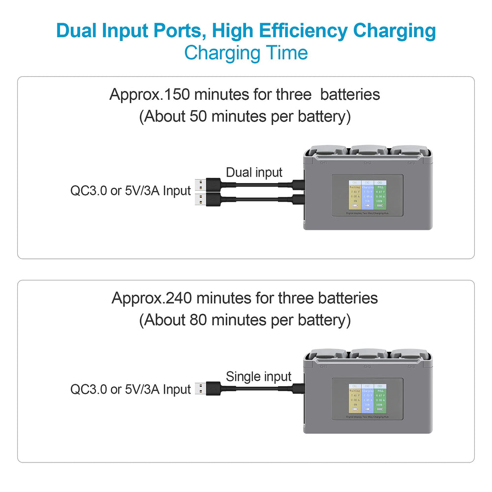 LYONGTECH battery status display shows per-port readings for DJI Mini 2
