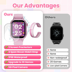 Melontti pink watch camera view illustrating child-friendly HD camera features.