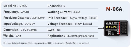 MEUS RACING M-06A receiver telemetry displays battery and signal status
