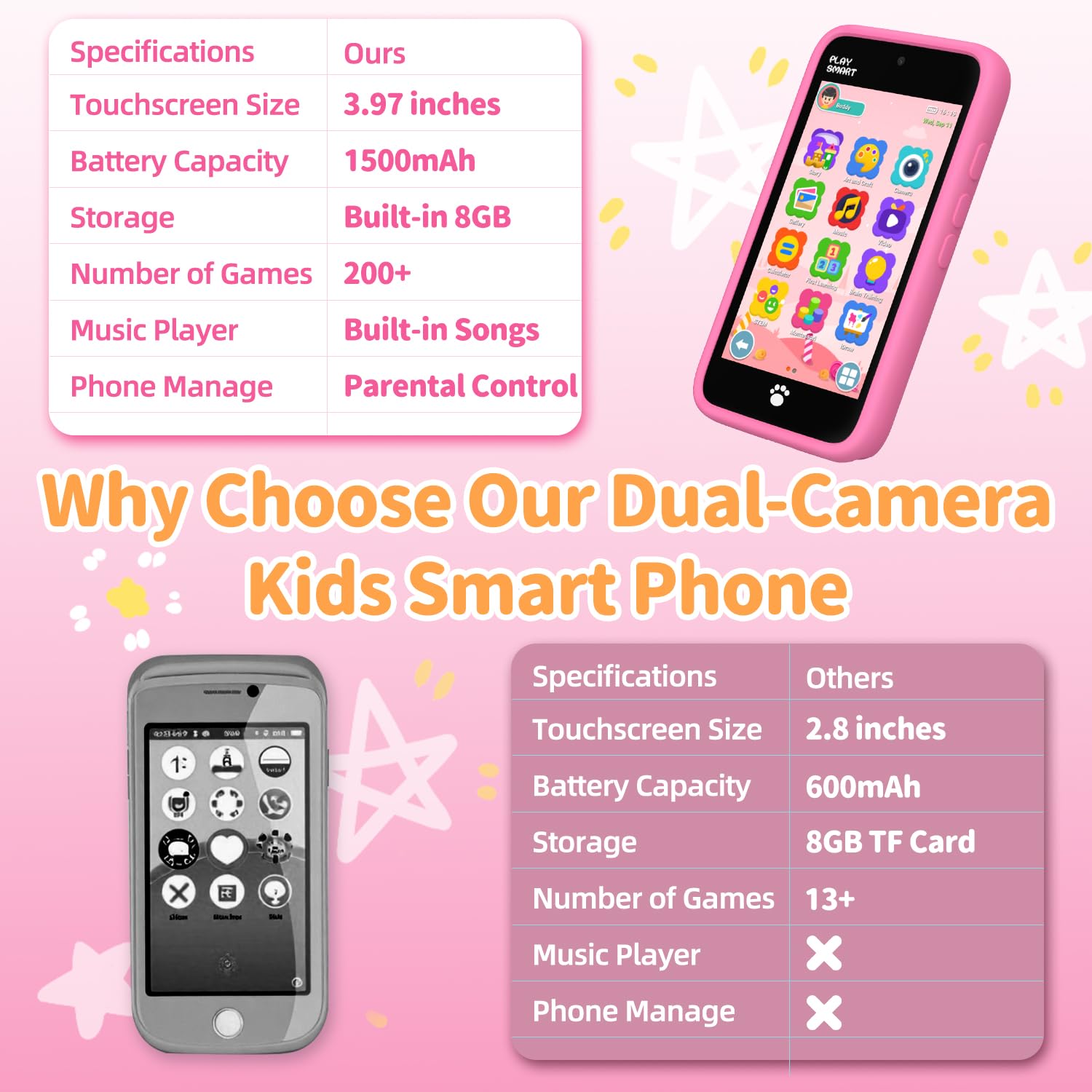MOMILLA 1500mAh battery supports longer playtime away from power.