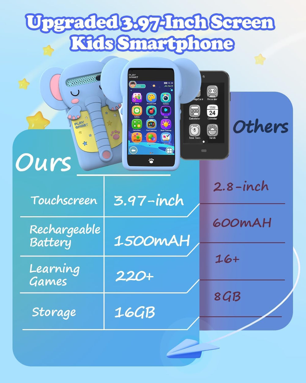 MOMILLA Kids Phone front camera view invites selfies and quick moment capture.