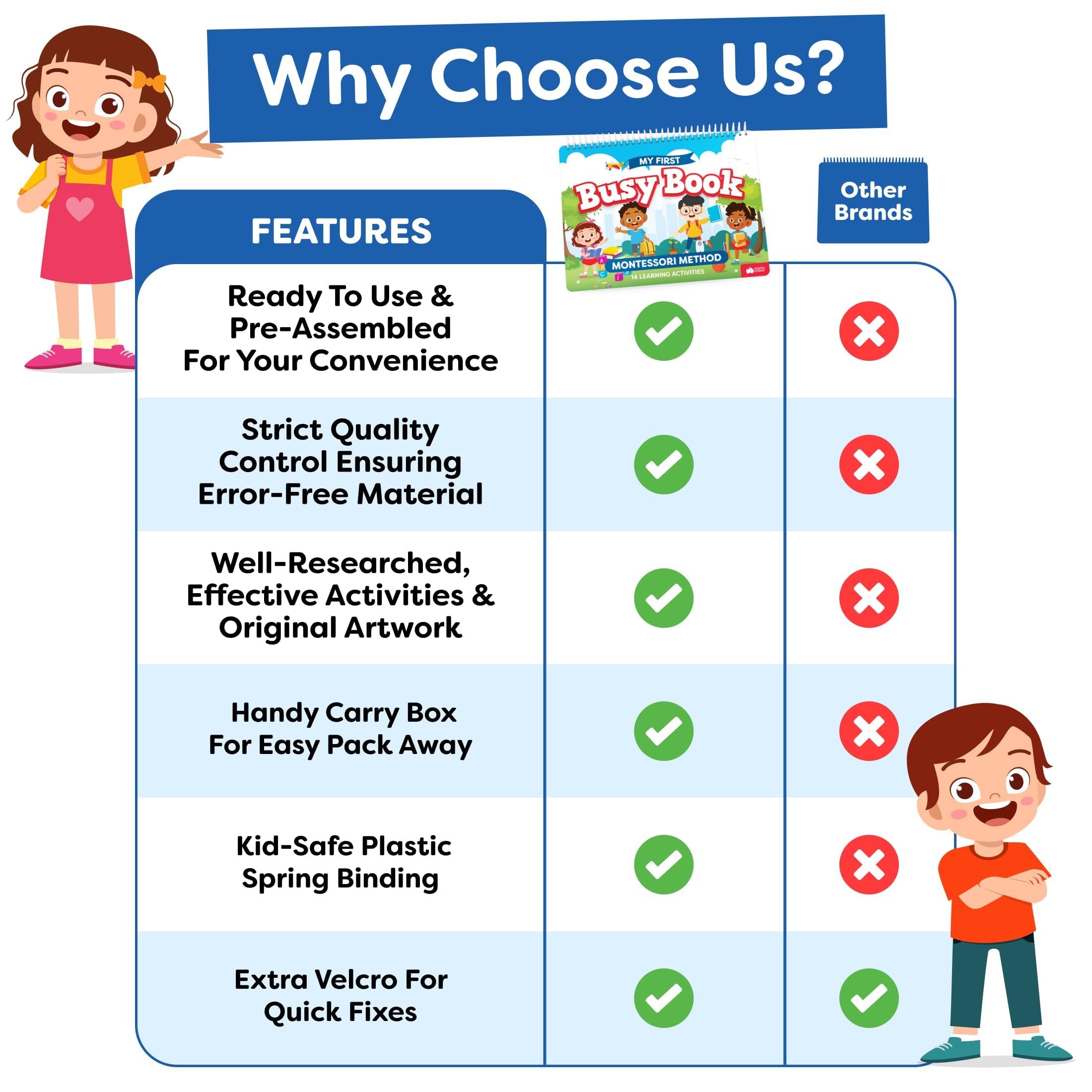Momo & Nashi Busy Book farm animals page encourages imaginative play and conversation.