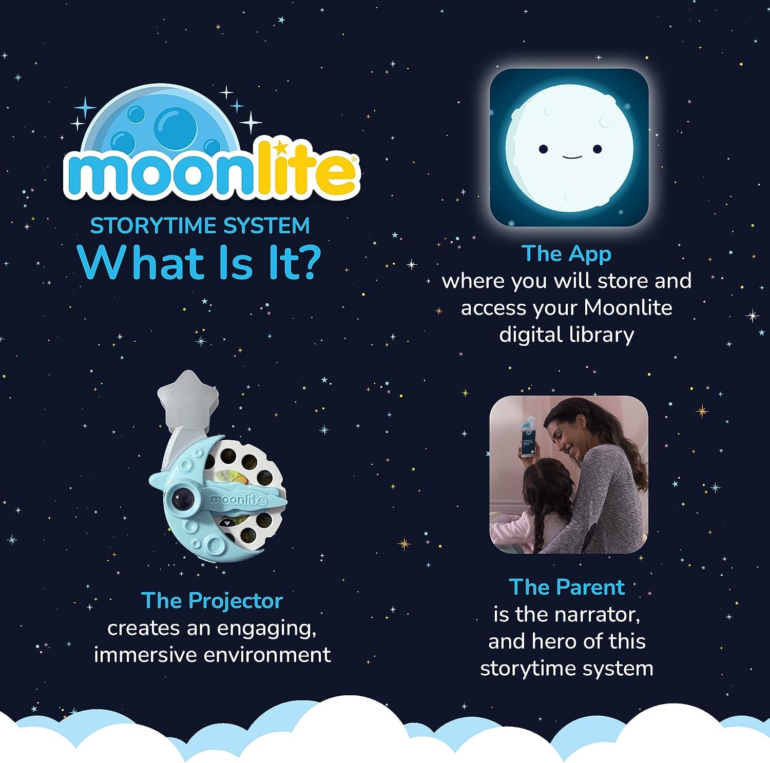 Moonlite projector-friendly reading with wall or ceiling projection enhances storytelling