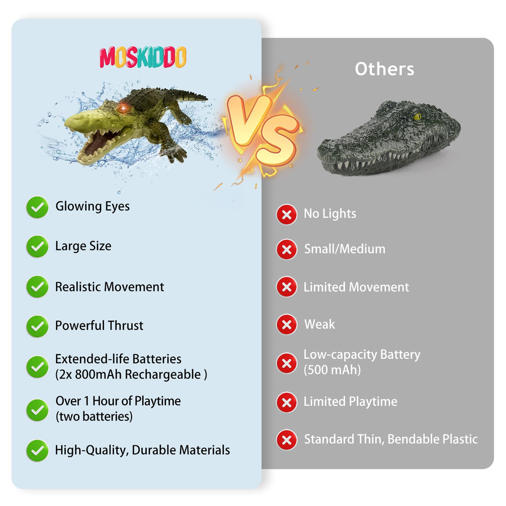 Moskiddo crocodile toy makes a great birthday gift.
