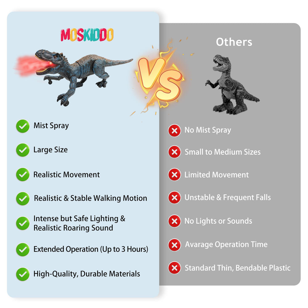 Moskiddo RC T-Rex tail wag and spins for dynamic action.