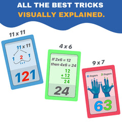 Multi-Memo flash cards use memory images to aid quick recall and retention