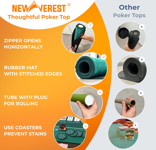 Newverest table top with 8 coasters protects surfaces during play.