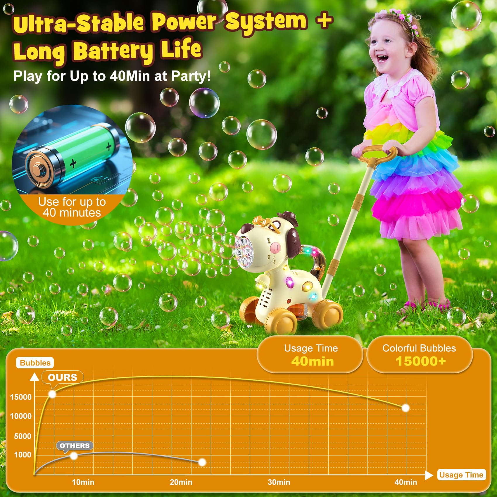 Nicmore rechargeable battery for continuous bubble action.