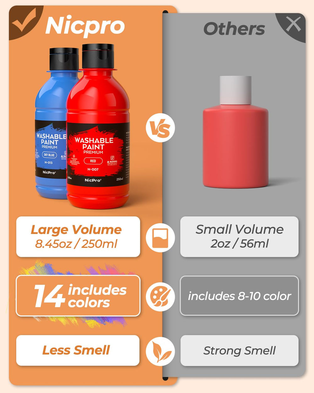 Nicpro child-safe packaging keeps supplies organized and kid-friendly.