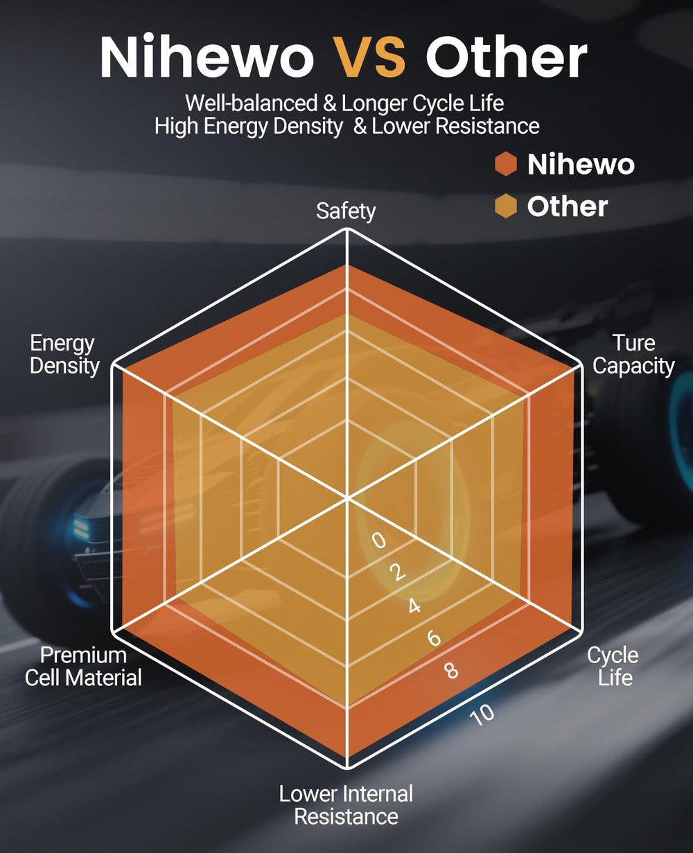 Nihewo safety guidance graphic emphasizing manual and LiPo balance charging