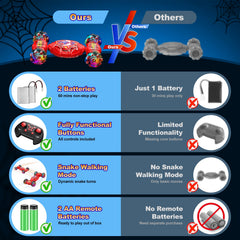 Nikuku remote car spider-theme design stands out with bold style.