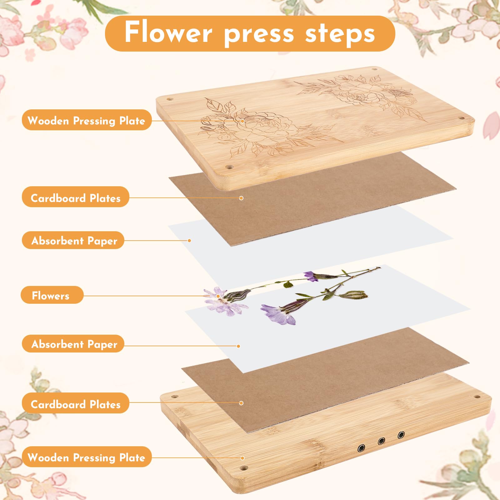 NIUGRECF even-pressure design preserves delicate petals during pressing