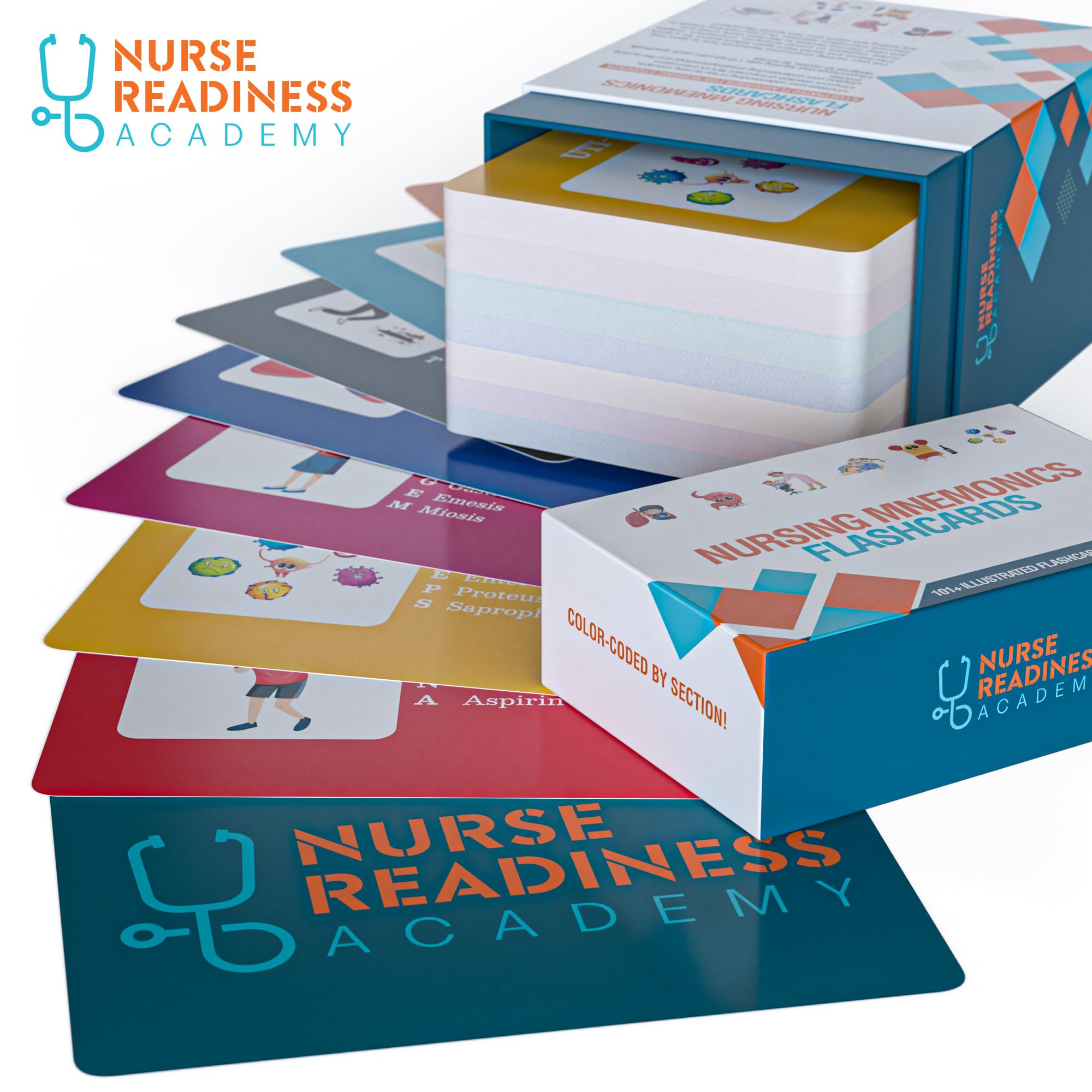Nurse Readiness Academy portable 4x6 flashcards for study on the go.