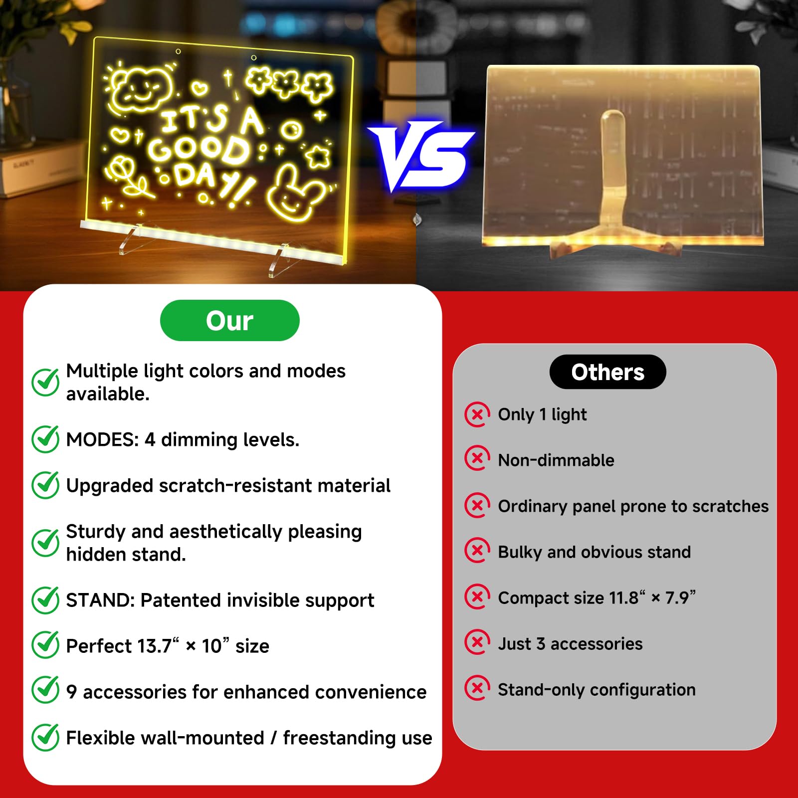 Ochomasun Lumiboard glow closeup shows bright LEDs and glossy surface.