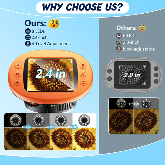 Odatay 4K camera and 2.4-inch display for high-quality photos and videos.