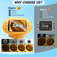 Odatay 4K camera with 2.4-inch display enables high-detail imaging for study.