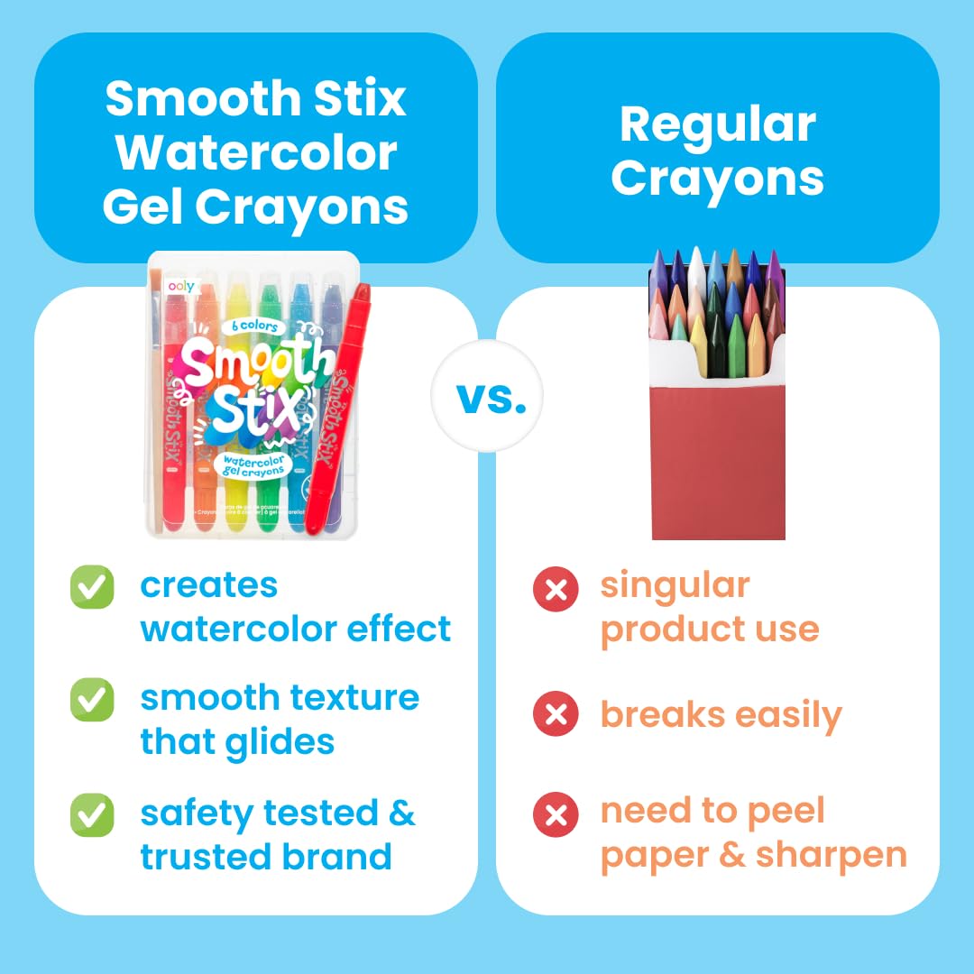 Ooly Smooth Stix Gel Crayons with wet brush create seamless watercolor effects