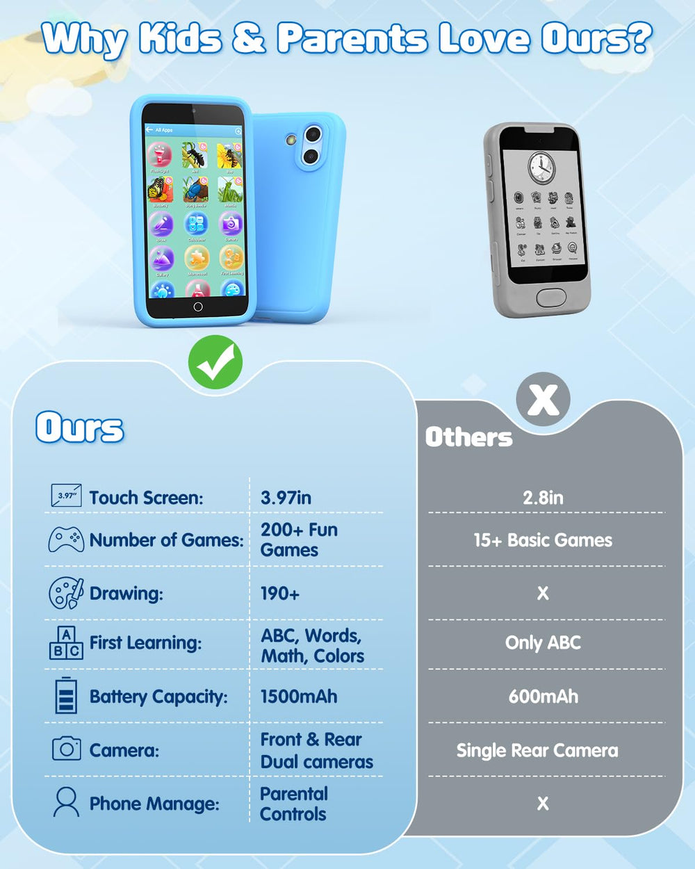 Orantronx 8GB storage keeps photos drawings and videos organized.
