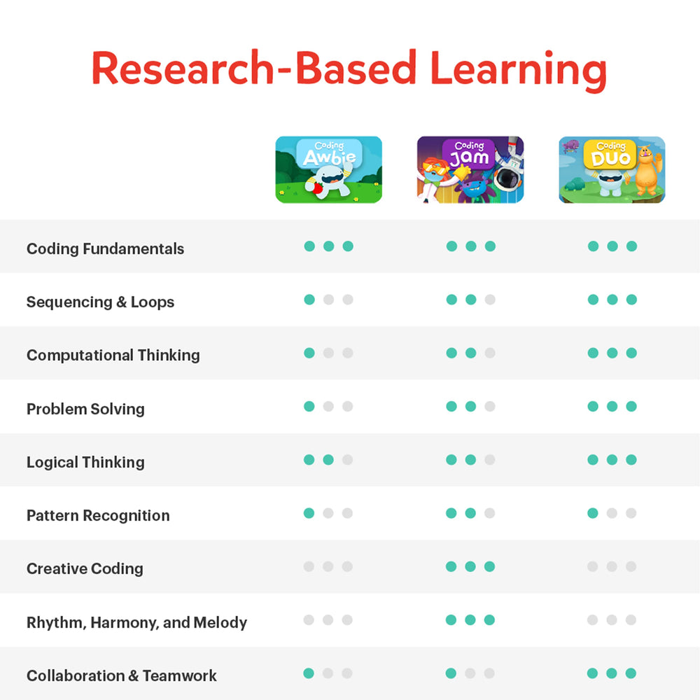 Osmo classroom use in a learning setting