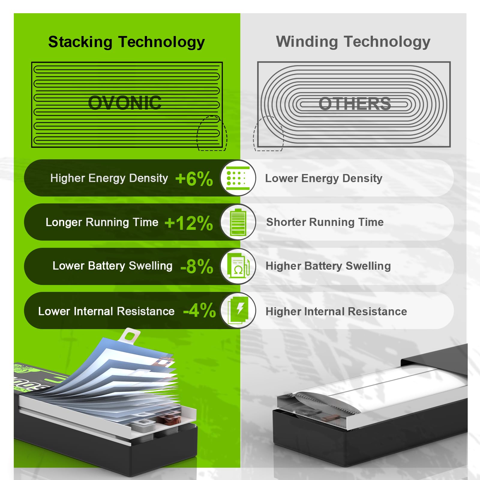 OVONIC 7.4V LiPo 5200mAh top view highlights compact design